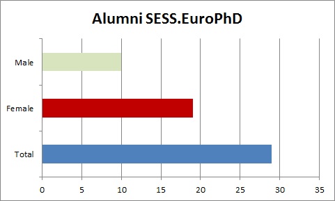 SESS alumni 2012