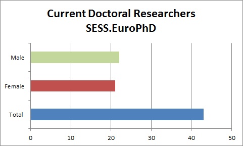 SESS candidates 2012