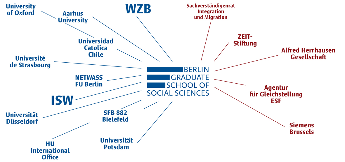 Alumni Occupations