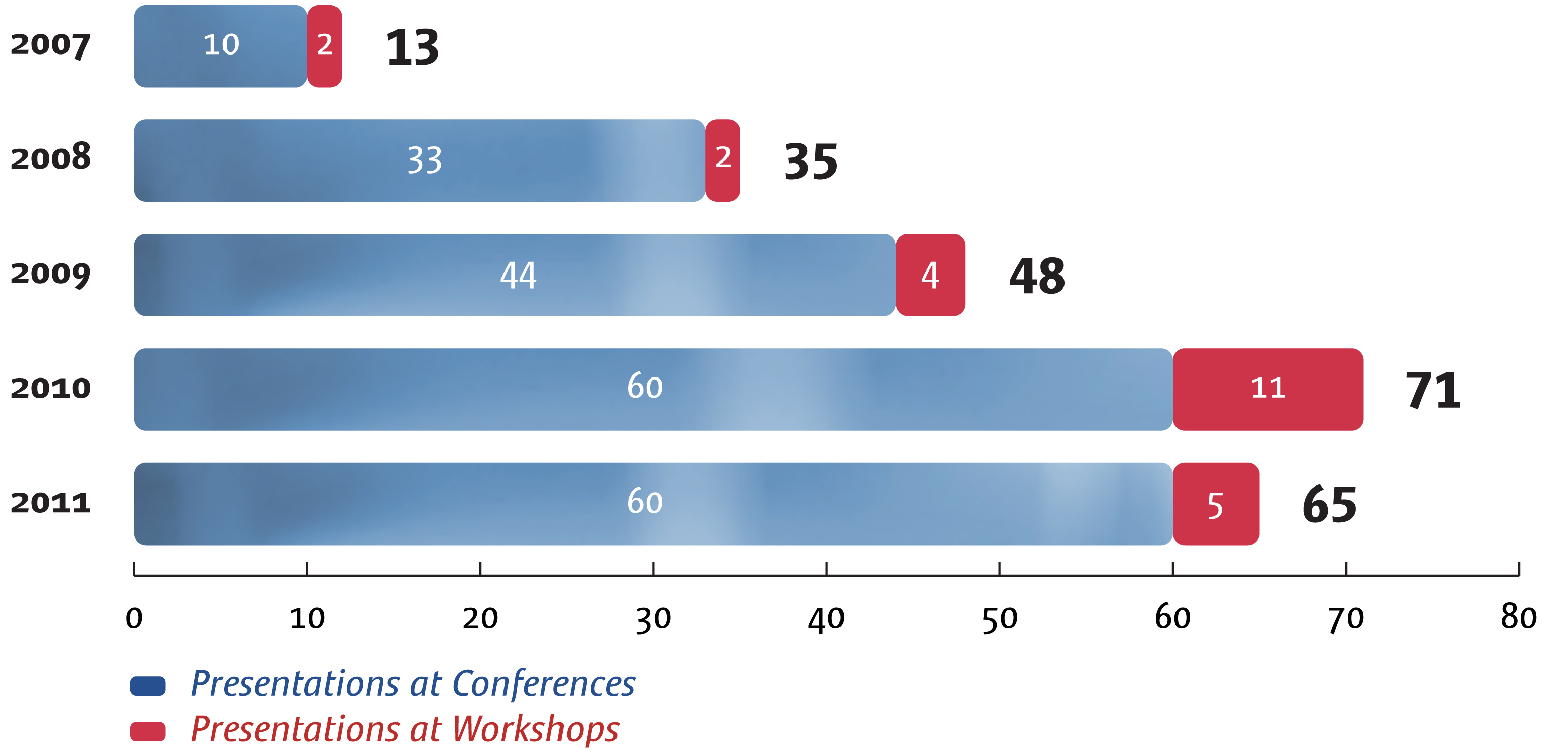 BGSS Conferences Workshops