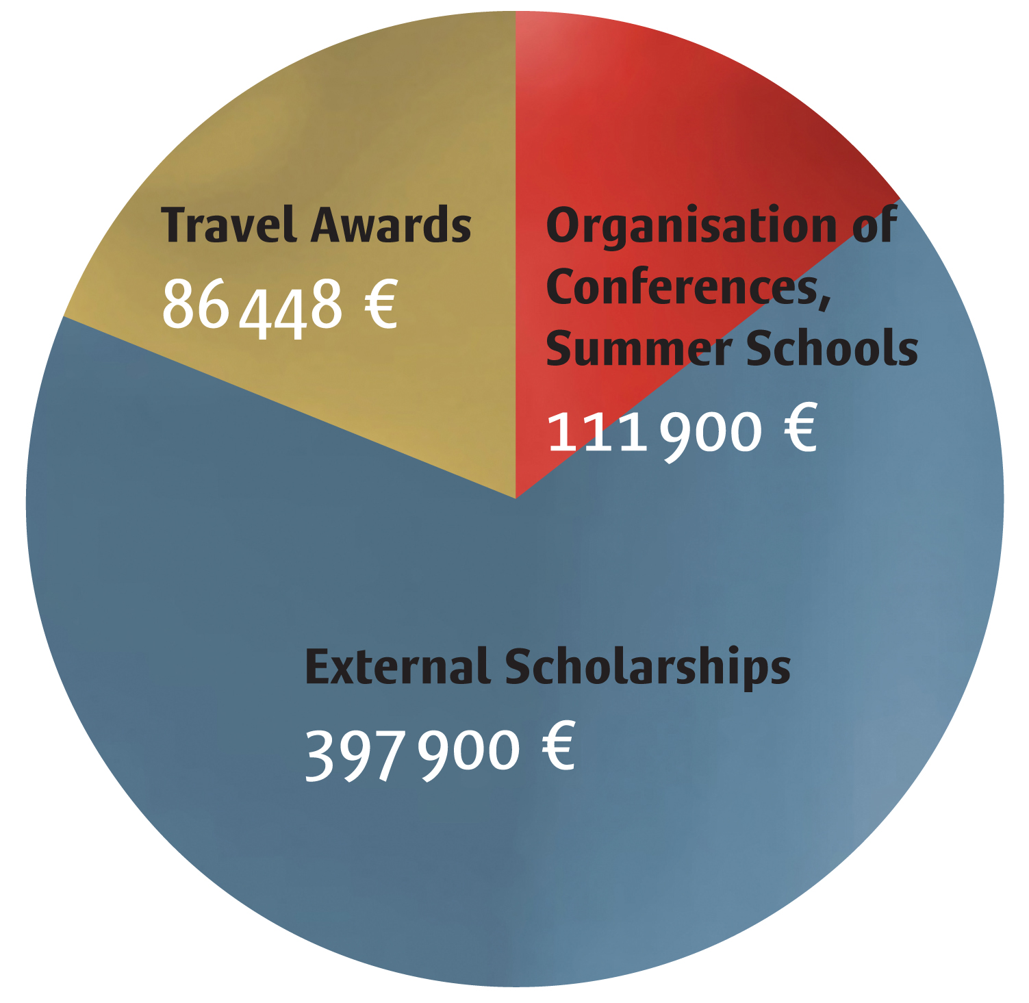 BGSS Funding