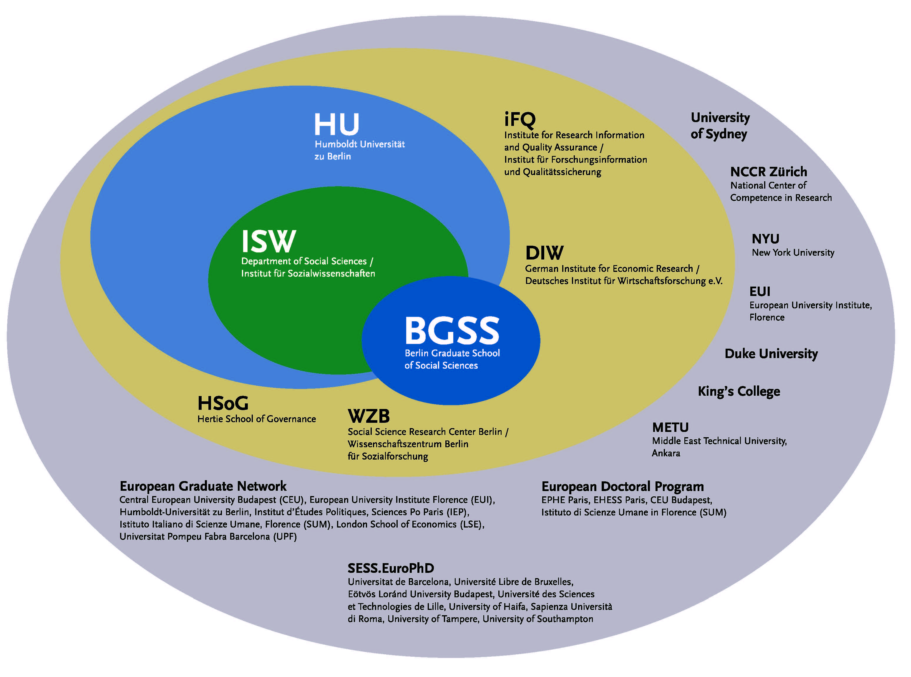 BGSS ResearchEnvironment